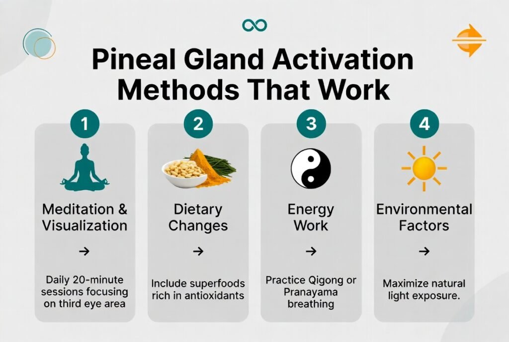 Pineal Gland Activation Methods That Work